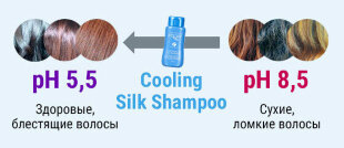 Incus Освежающий шампунь с ментолом и шелком Cooling Silk Shampoo